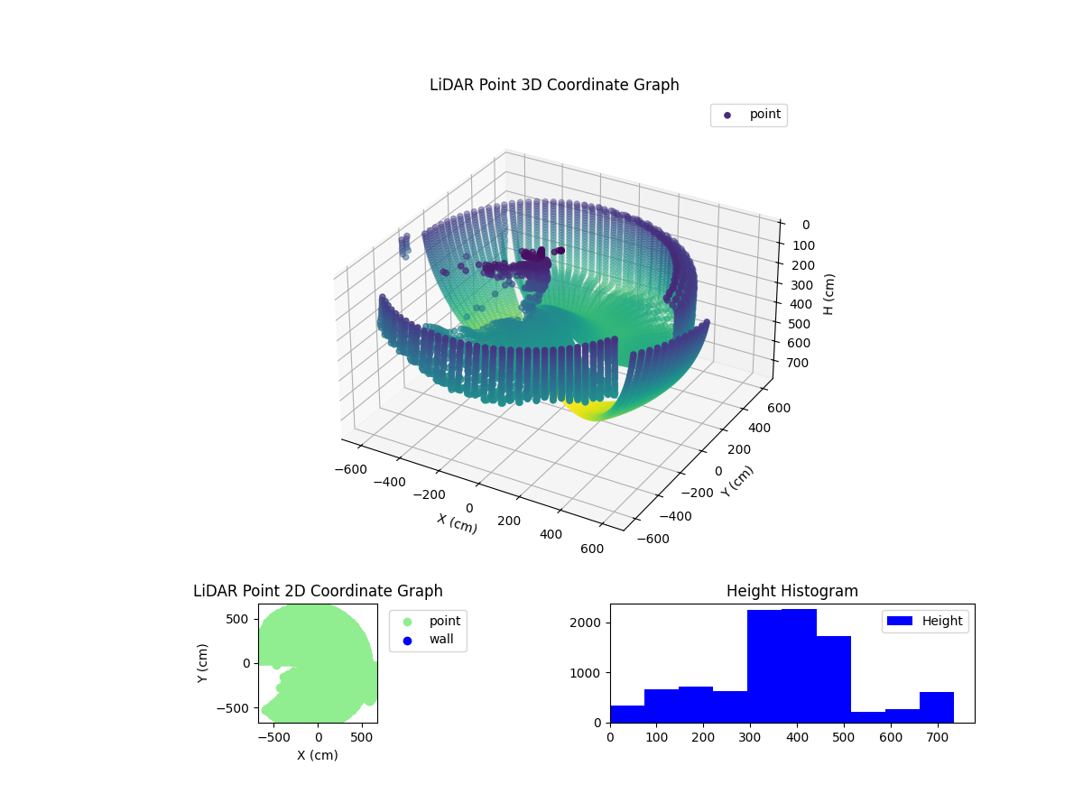 3D Plot