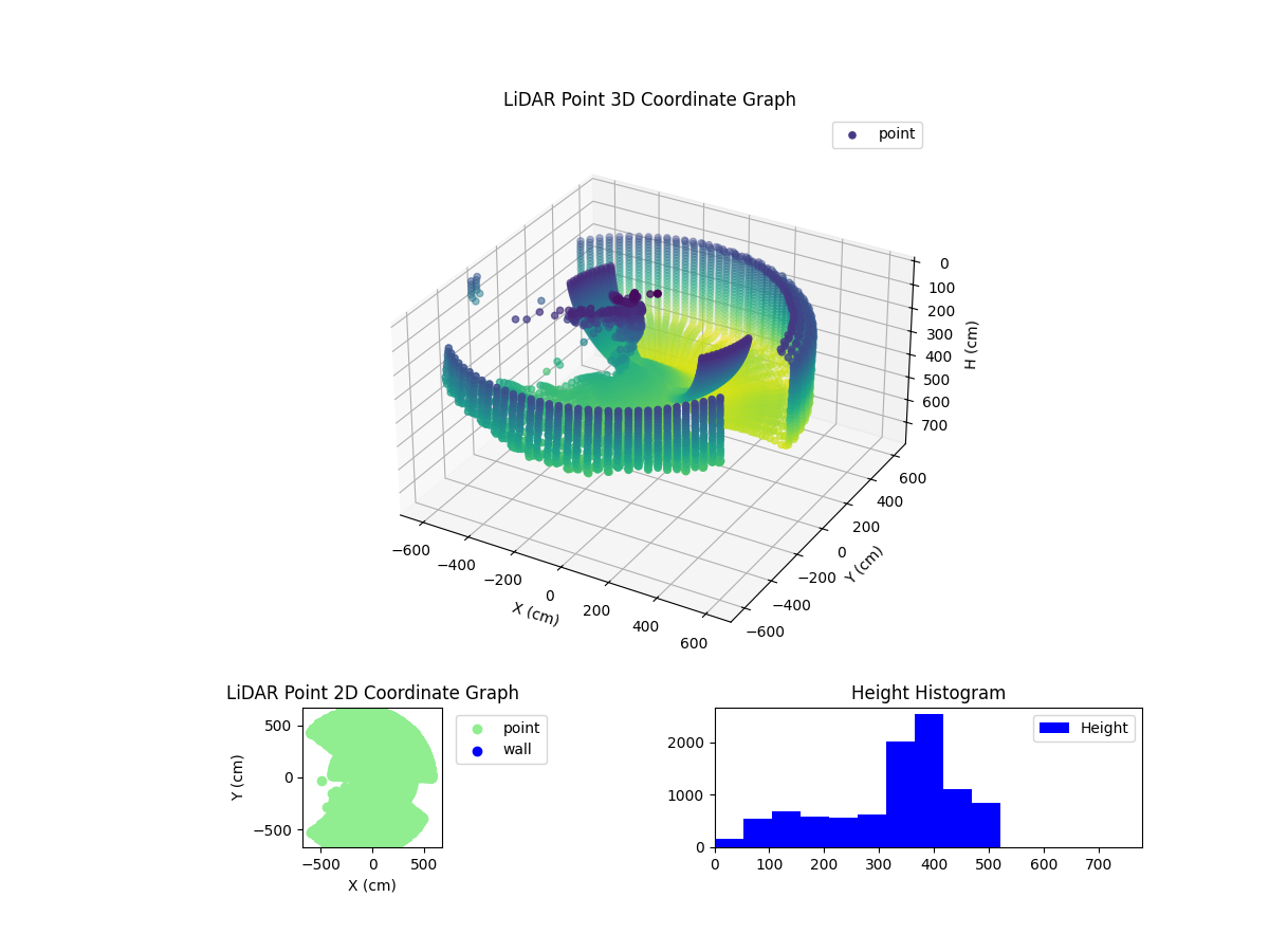 3D Plot