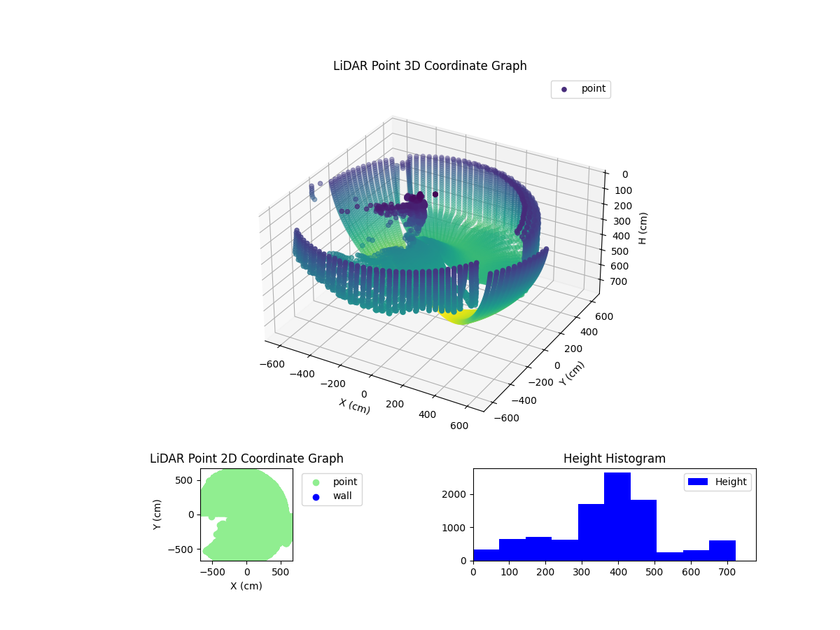 3D Plot