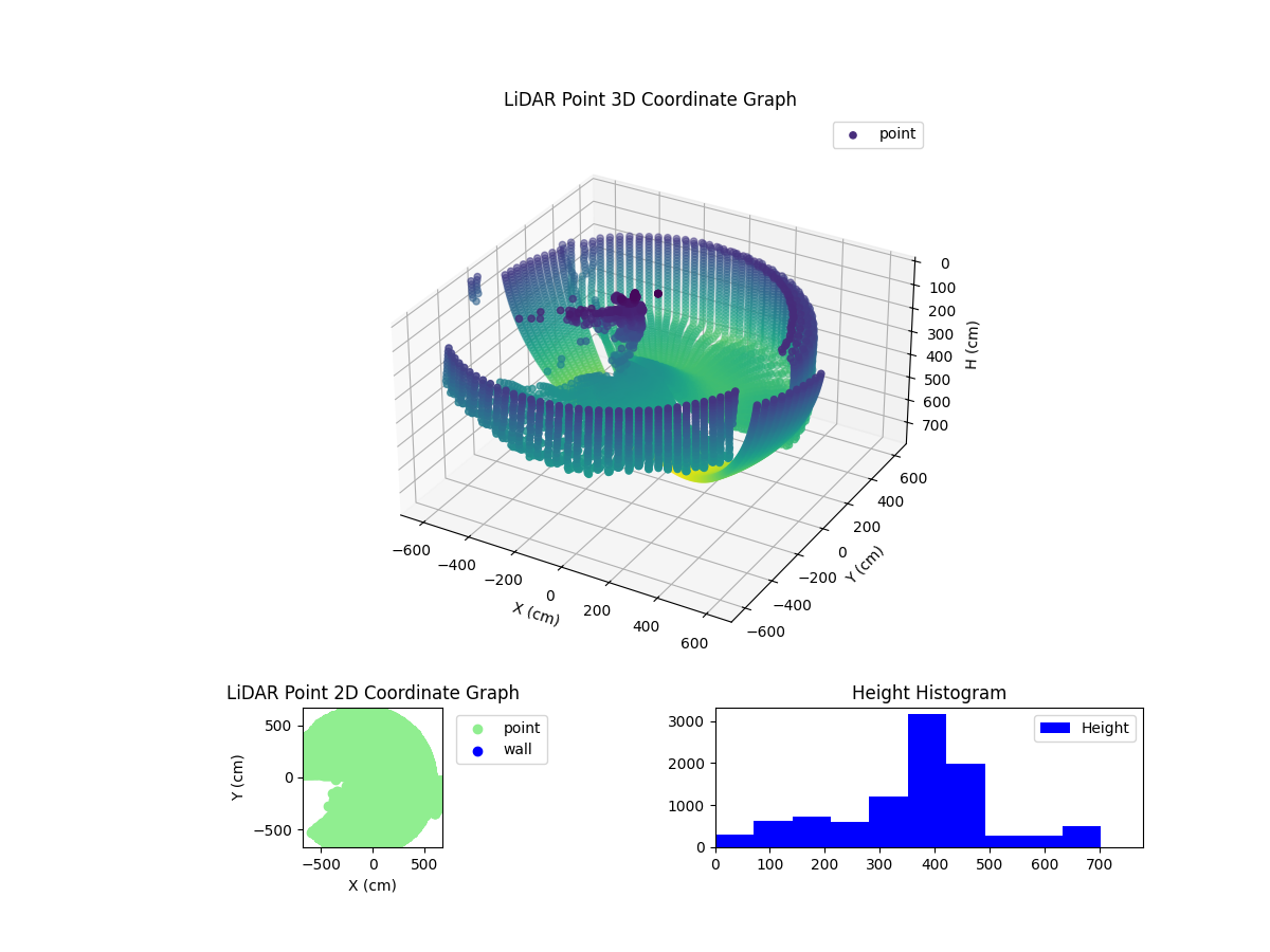 3D Plot