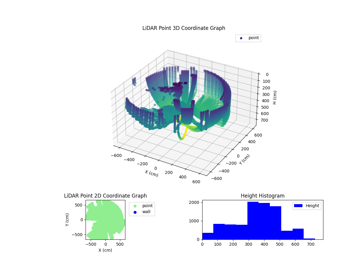 3D Plot