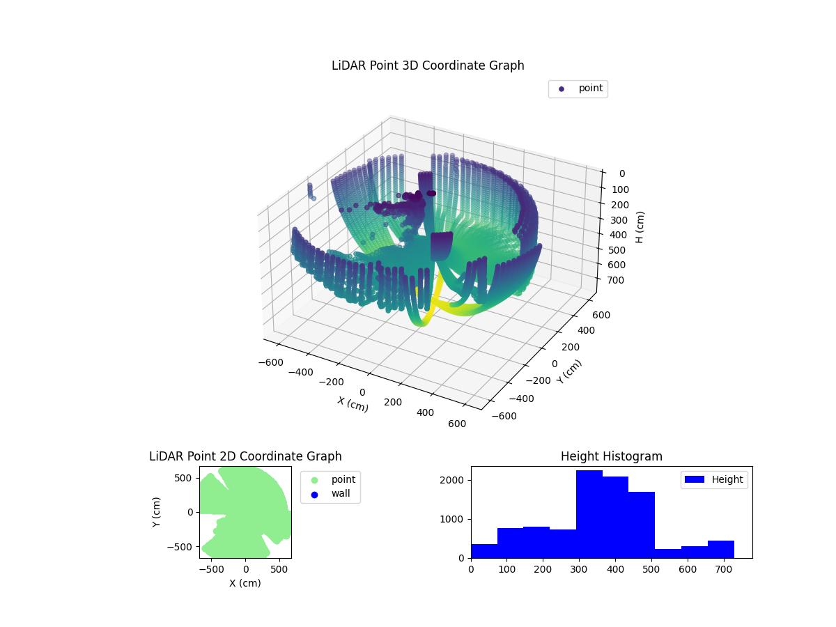 3D Plot