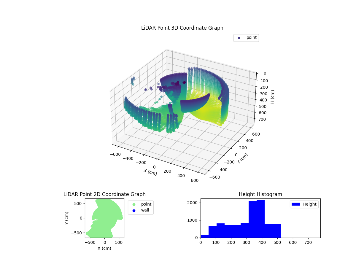 3D Plot