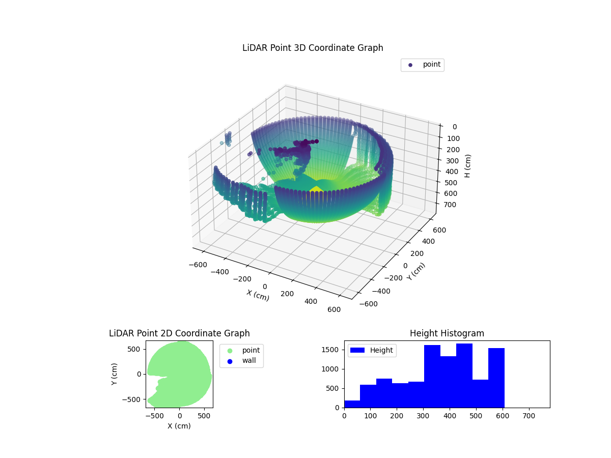 3D Plot