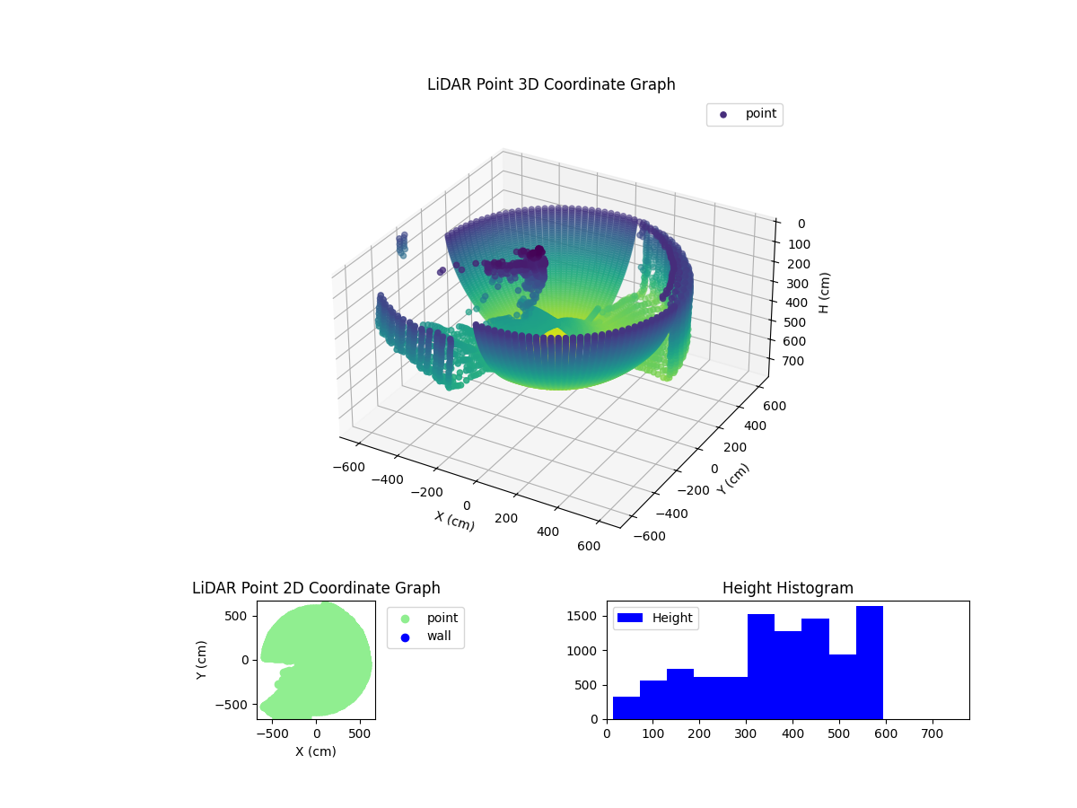 3D Plot
