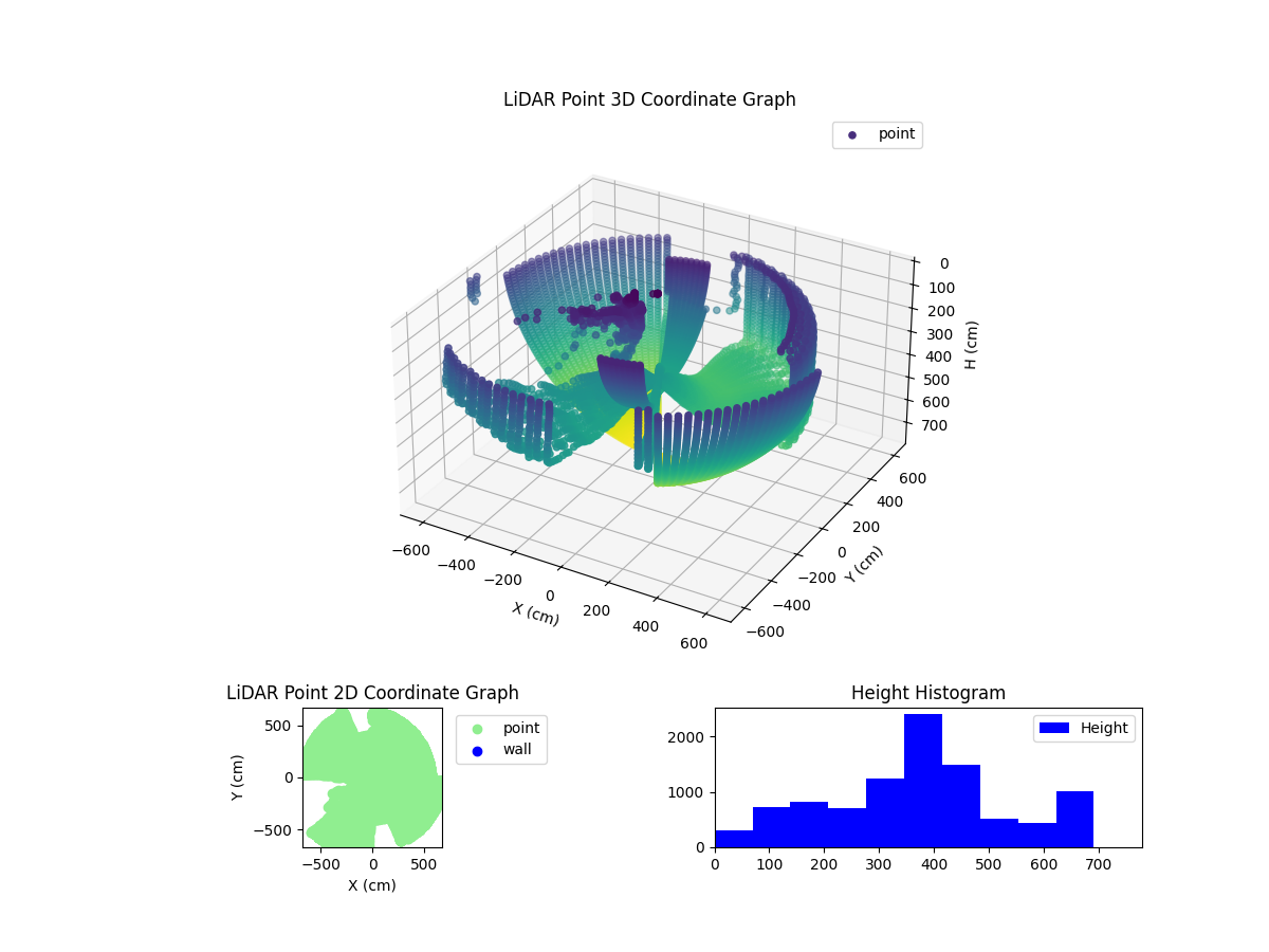 3D Plot