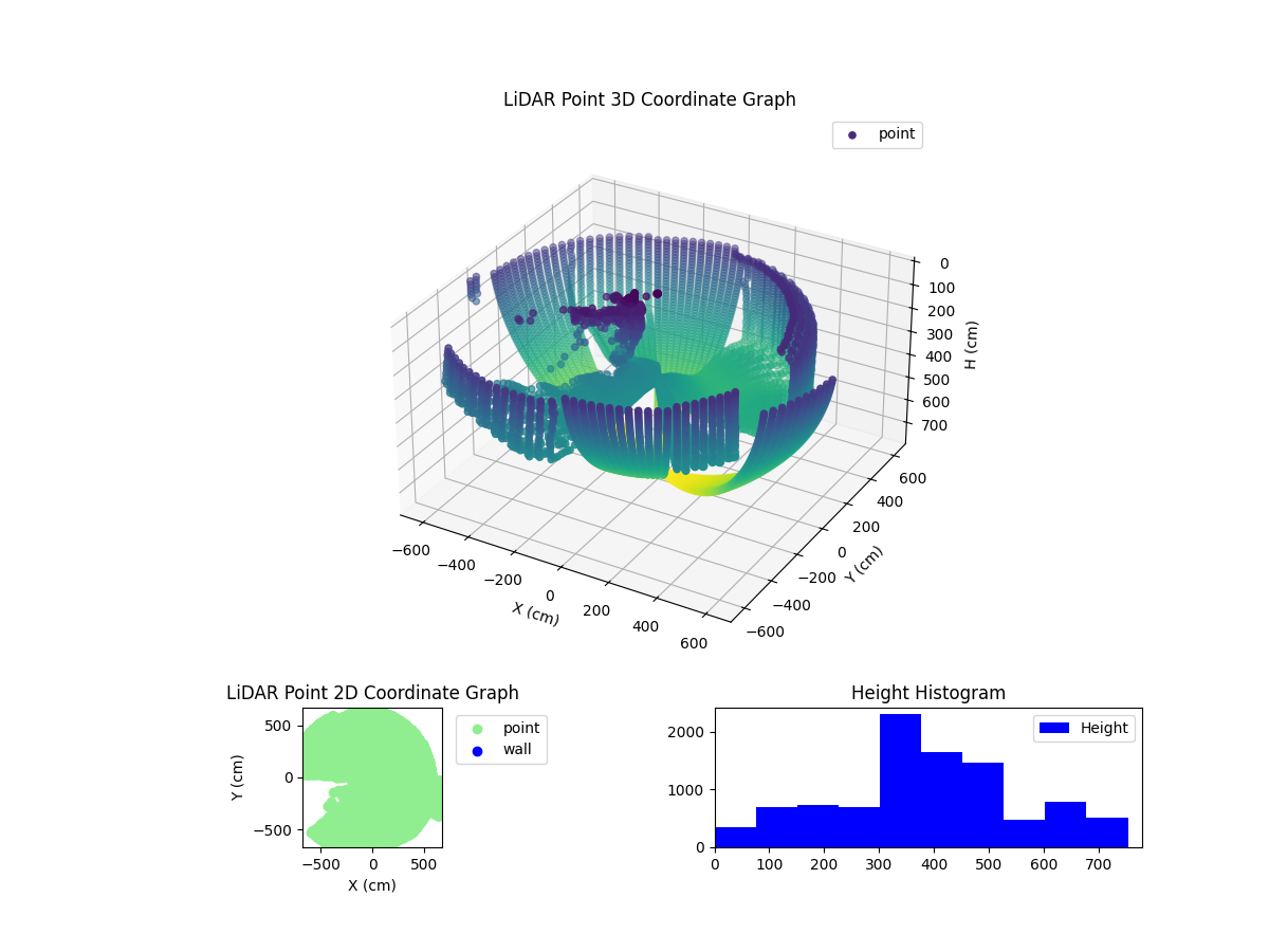 3D Plot