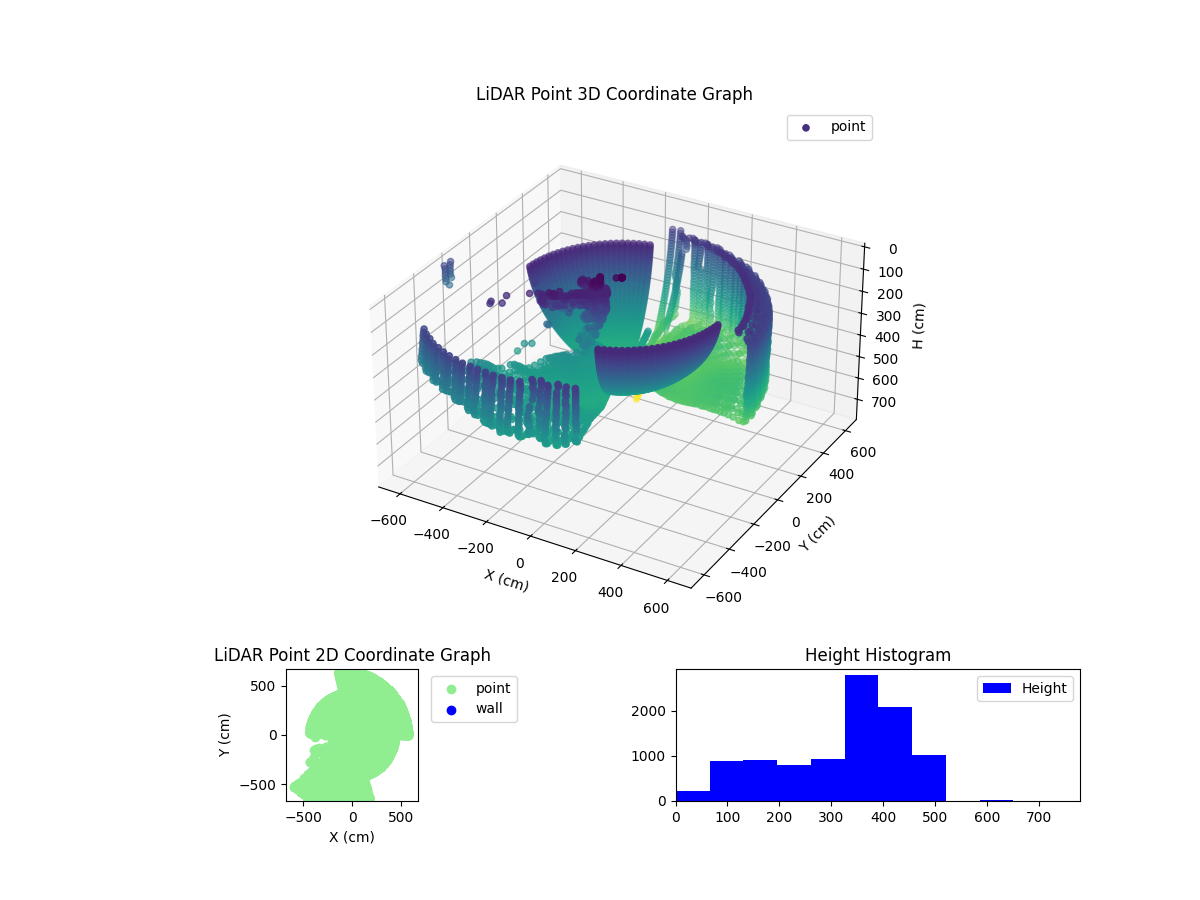 3D Plot