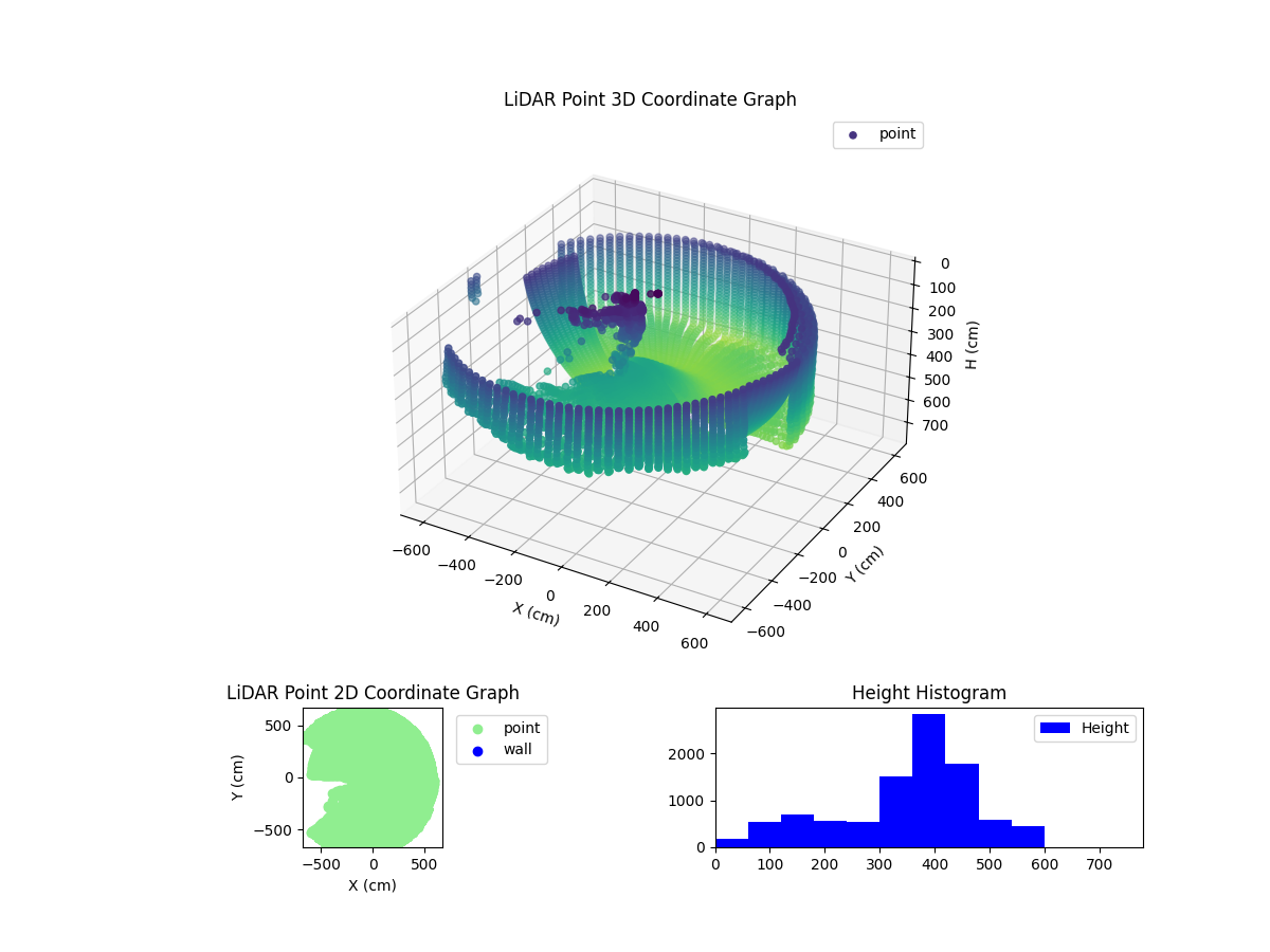 3D Plot