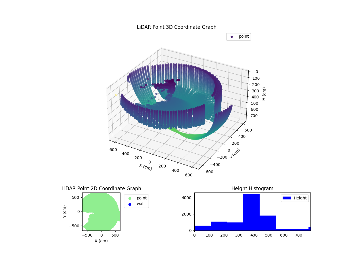 3D Plot