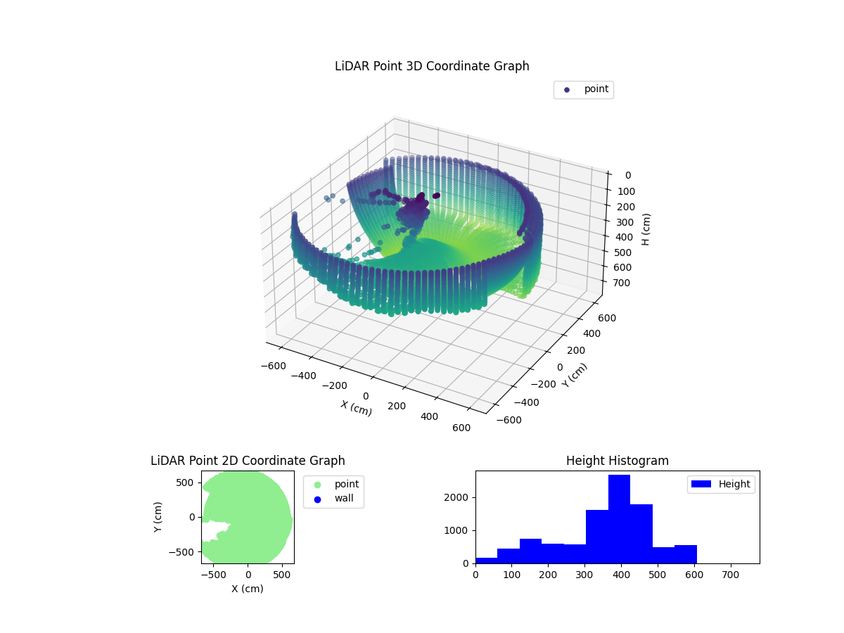 3D Plot