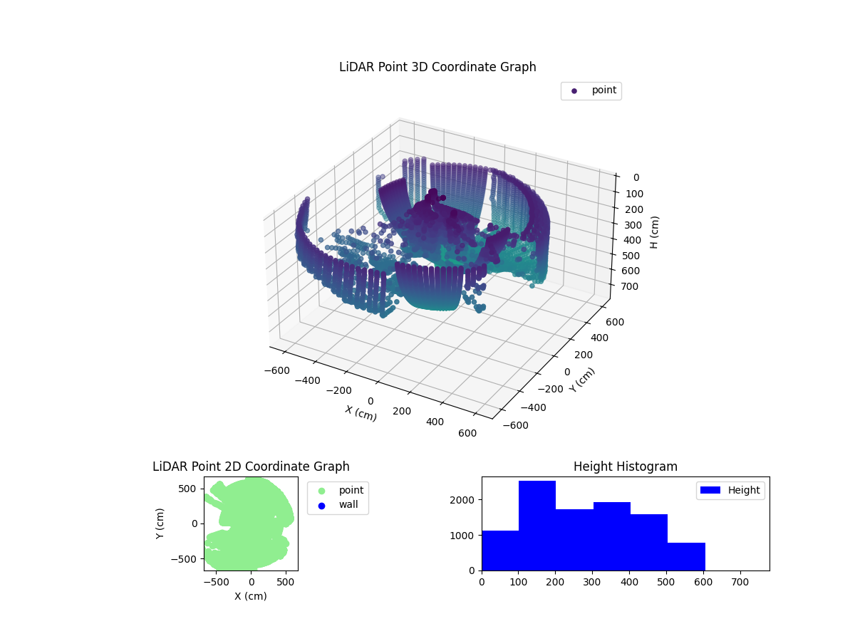 3D Plot