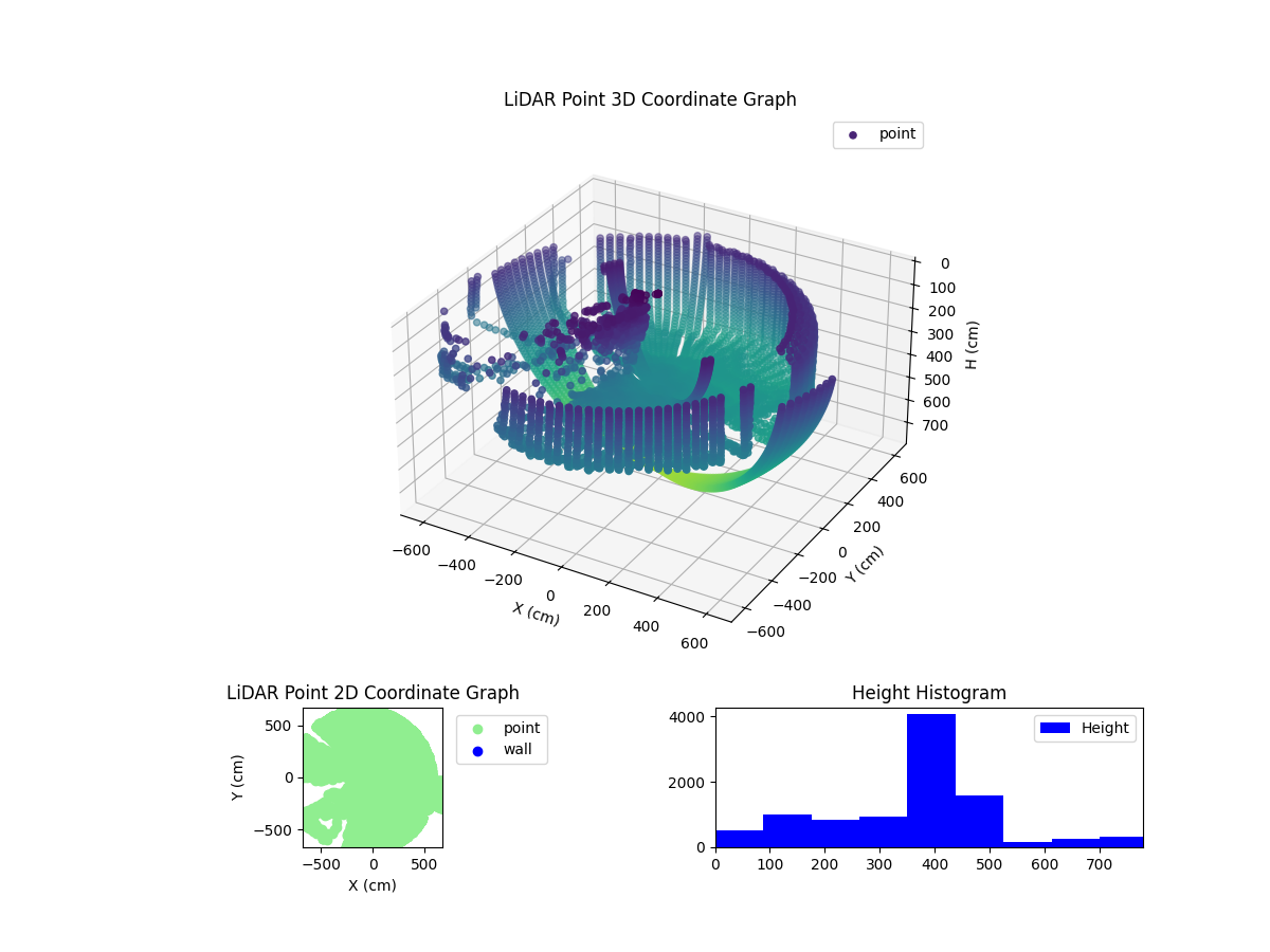 3D Plot