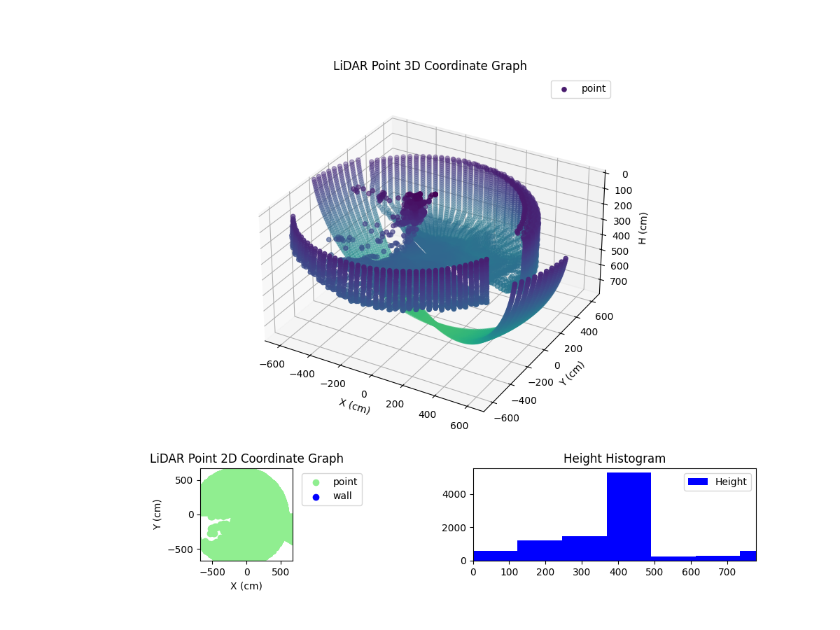 3D Plot