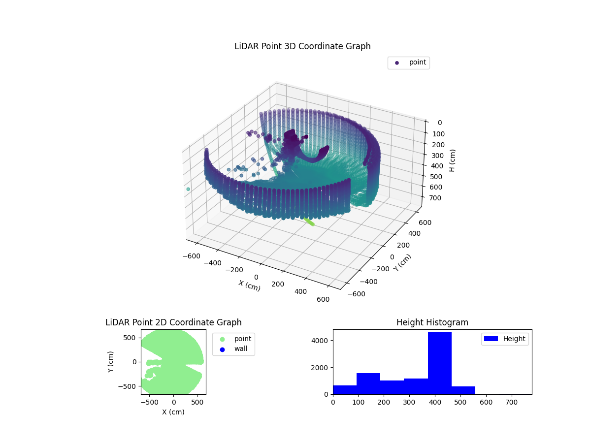 3D Plot