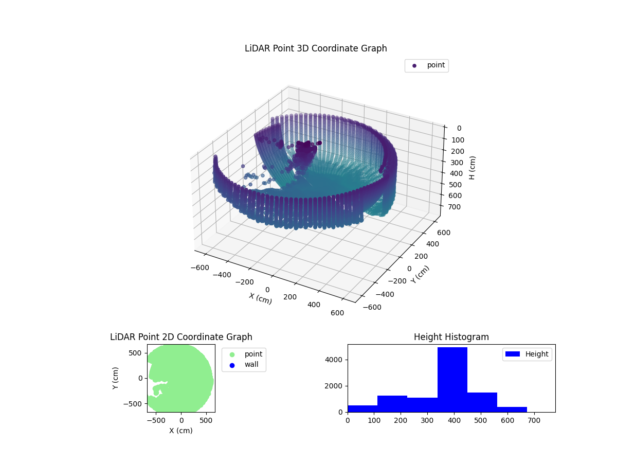 3D Plot