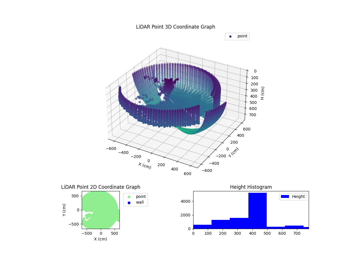 3D Plot