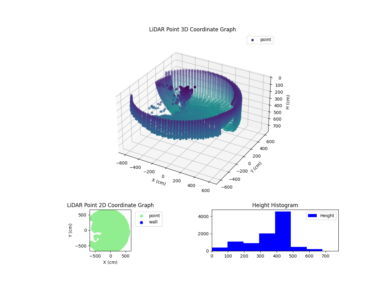 3D Plot