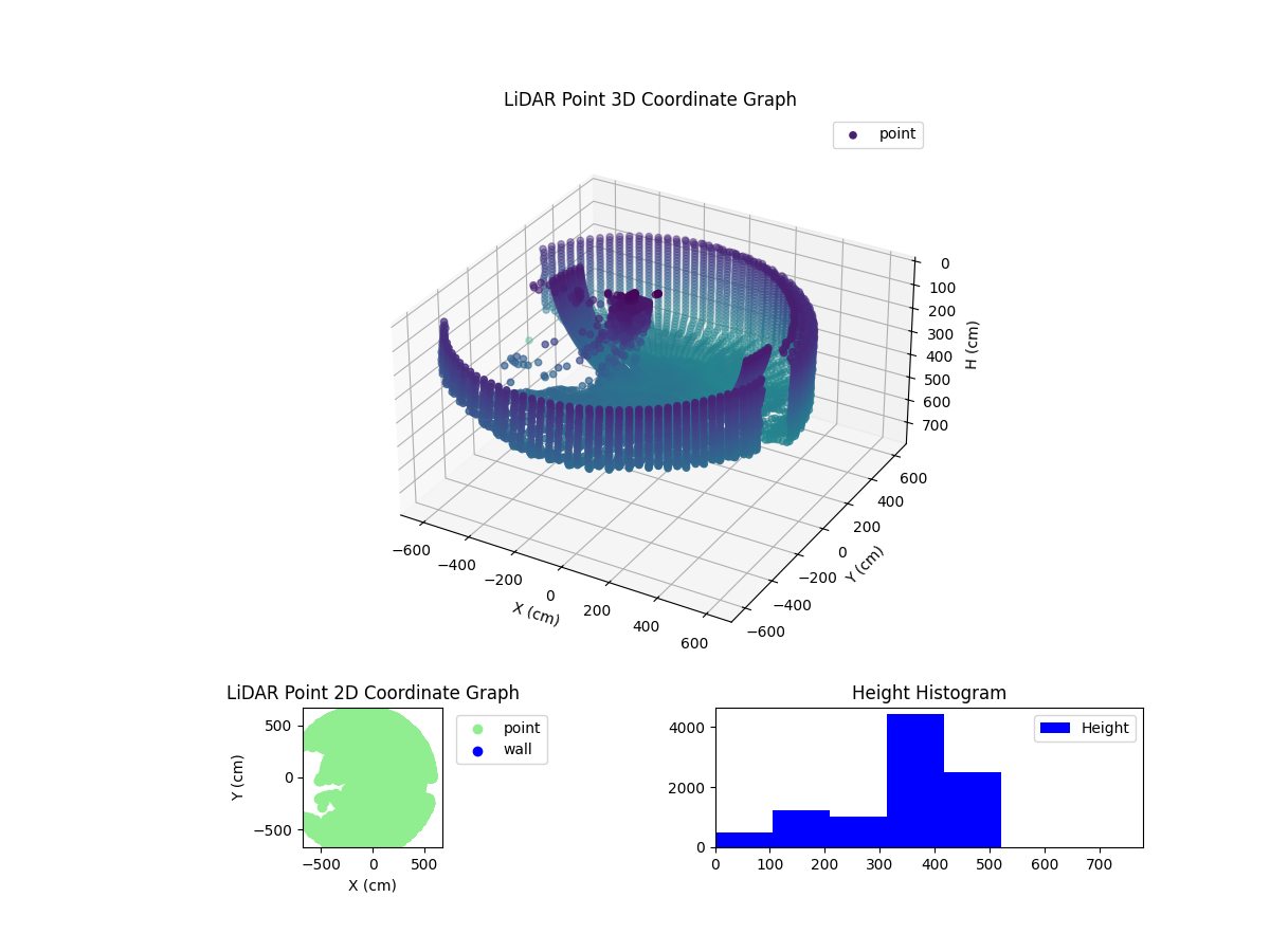 3D Plot