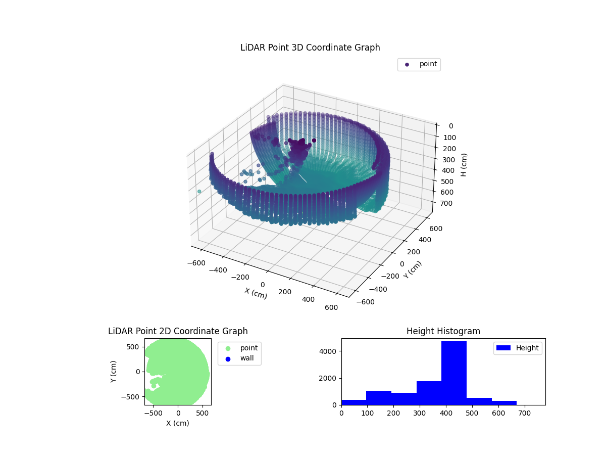 3D Plot