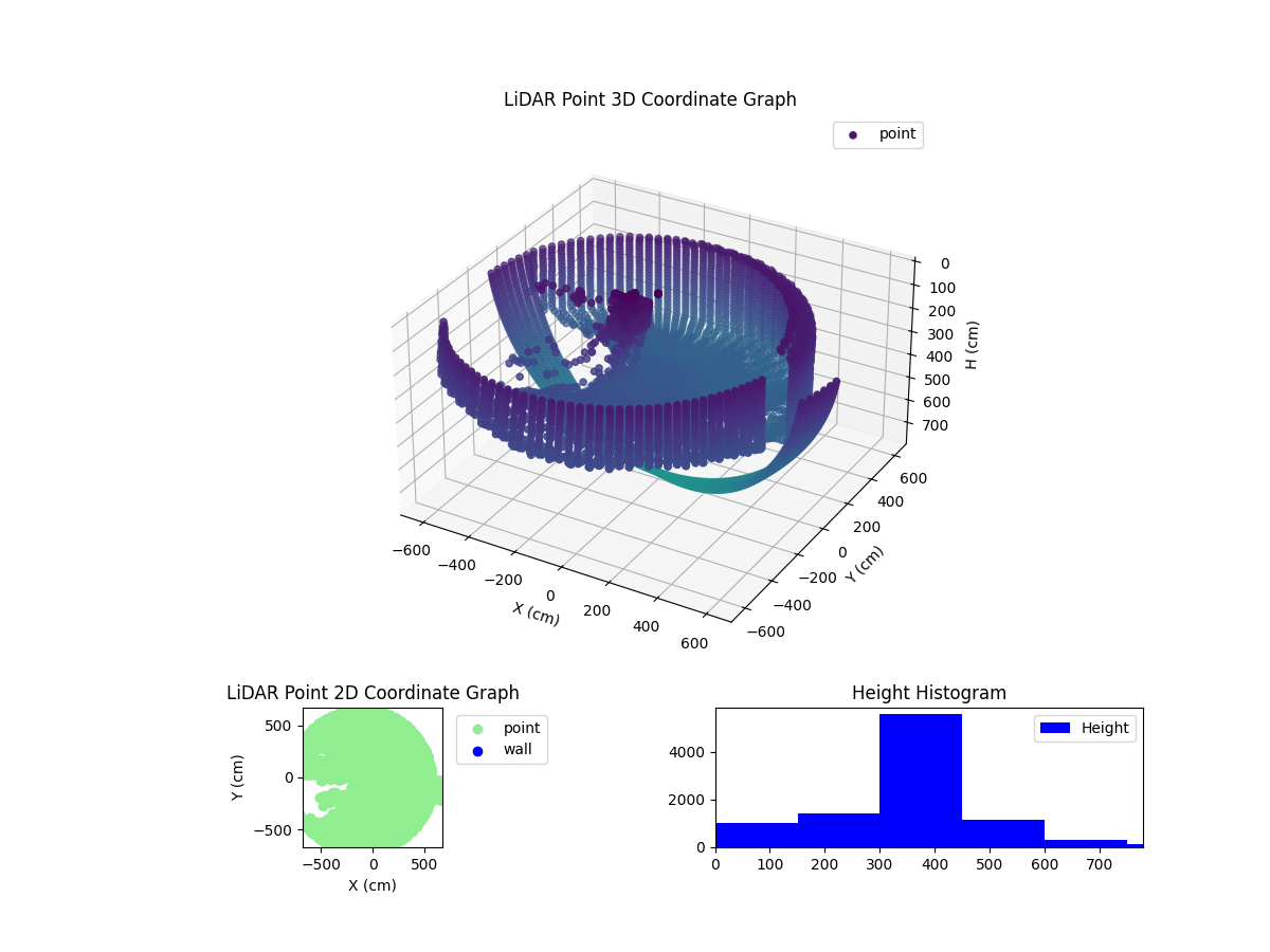 3D Plot