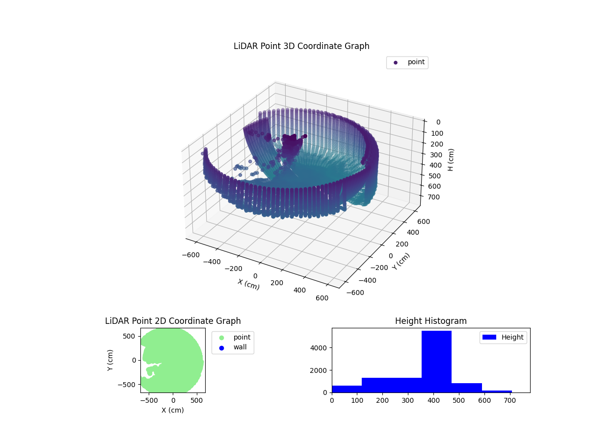 3D Plot