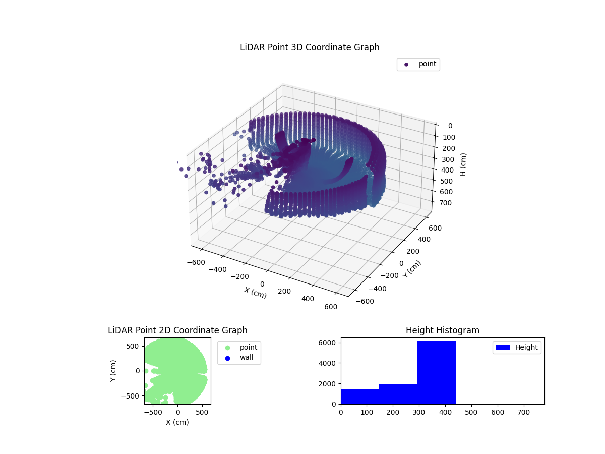 3D Plot
