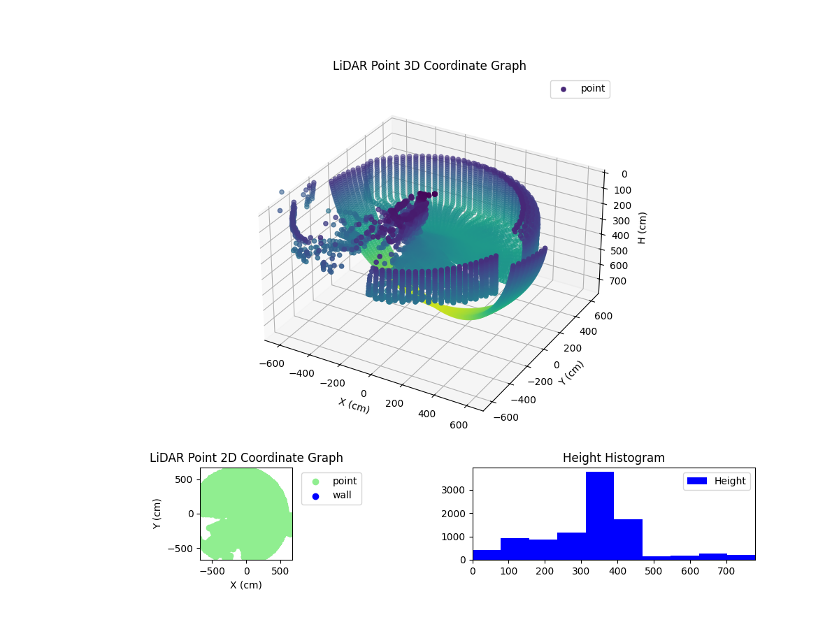 3D Plot