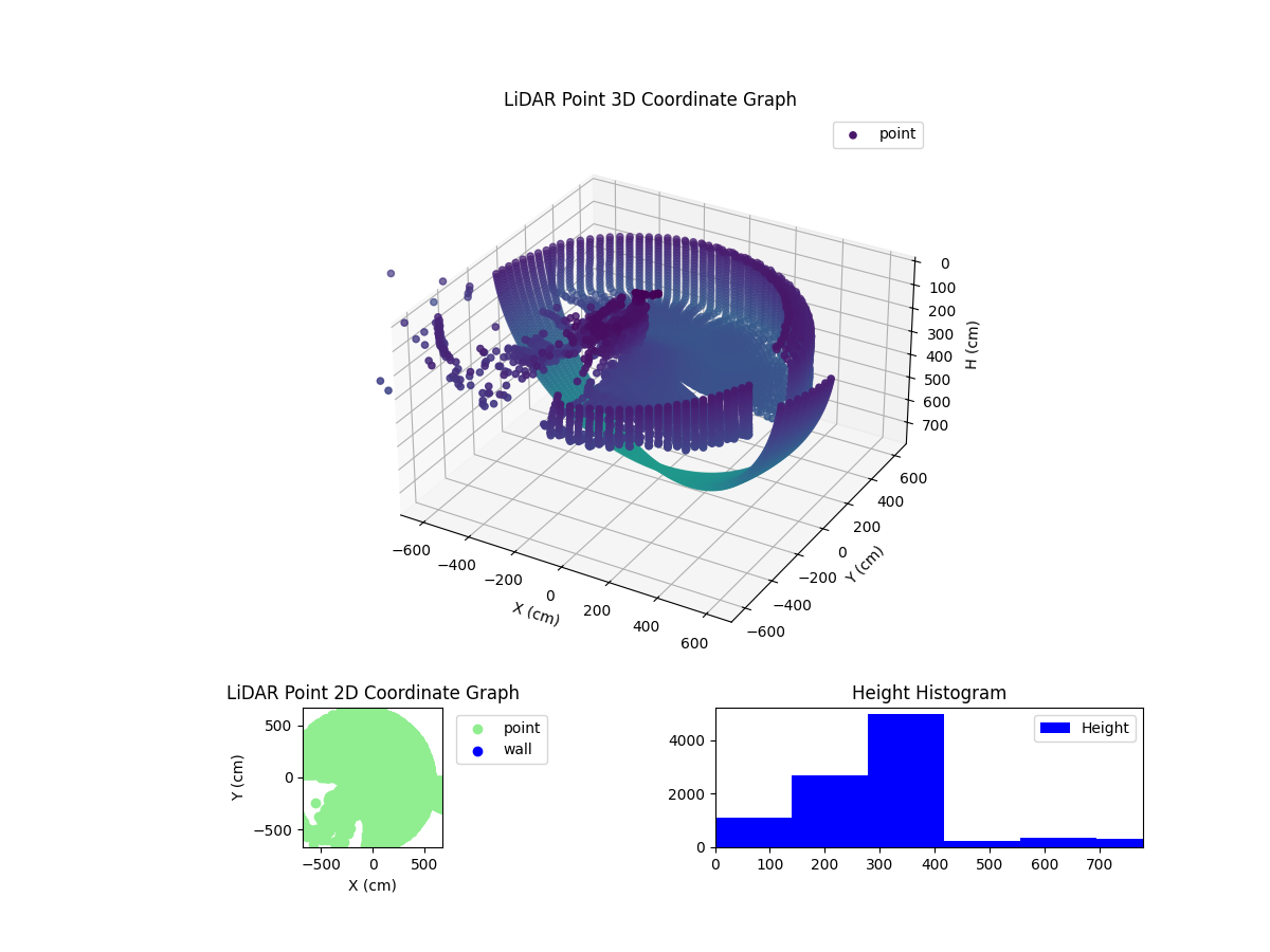 3D Plot