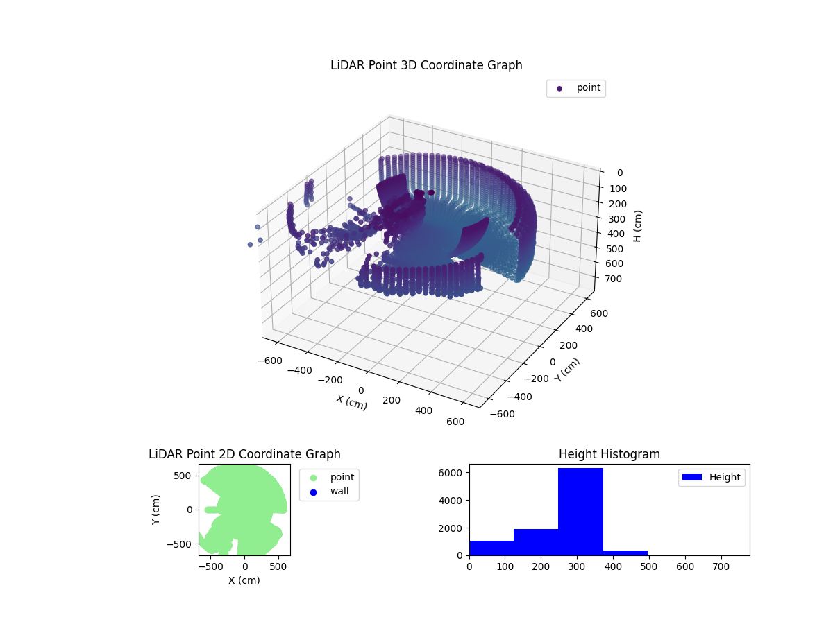 3D Plot