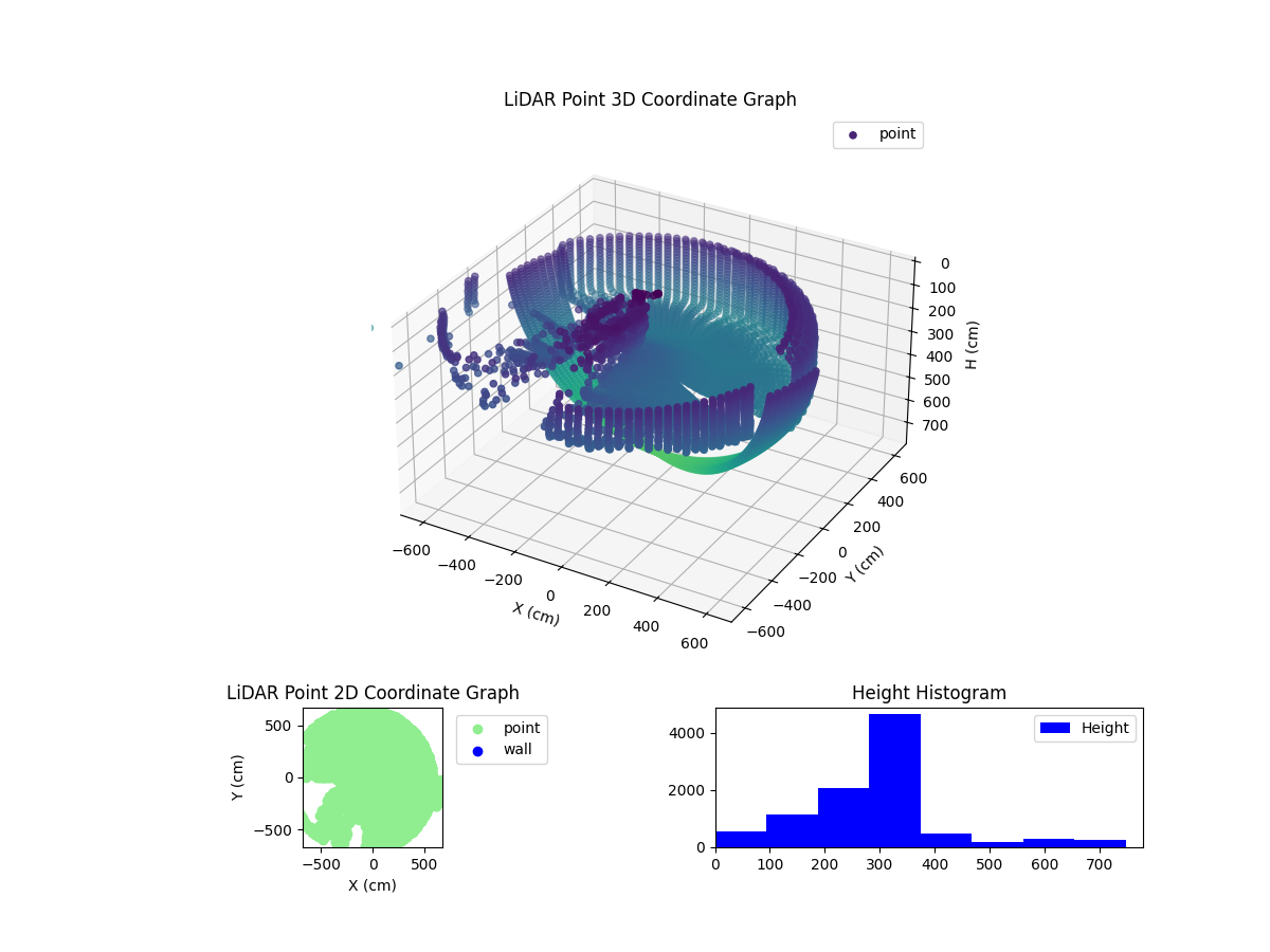 3D Plot