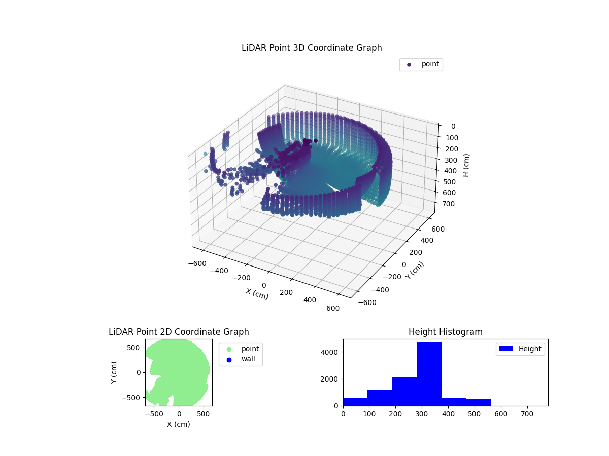 3D Plot