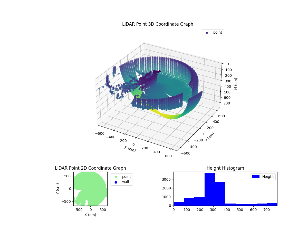 3D Plot