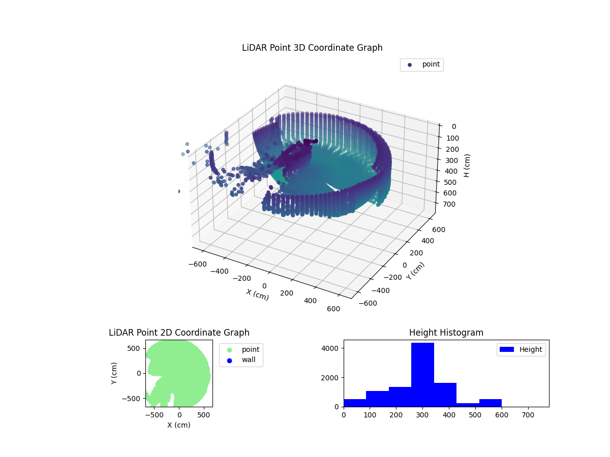 3D Plot