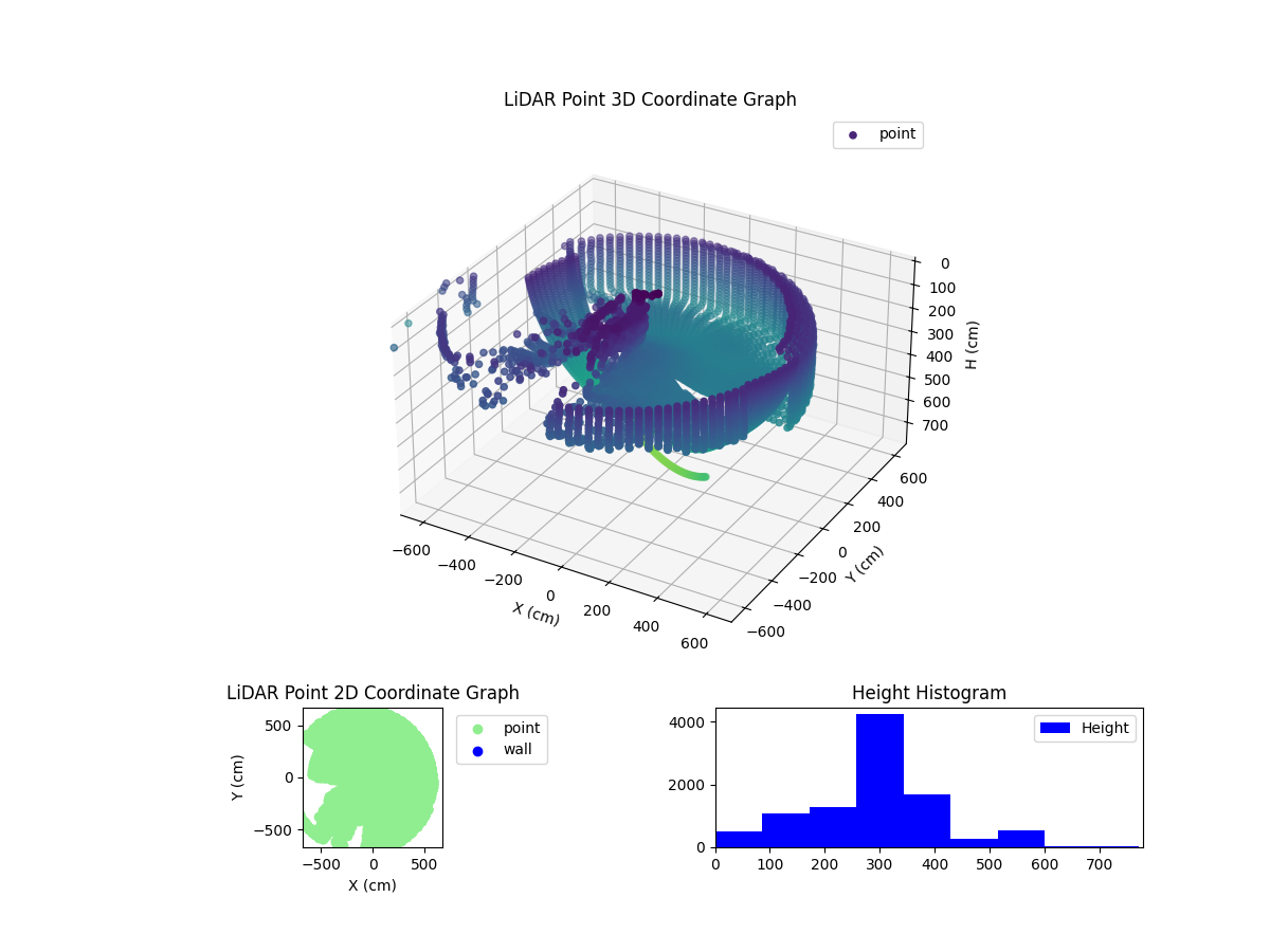 3D Plot