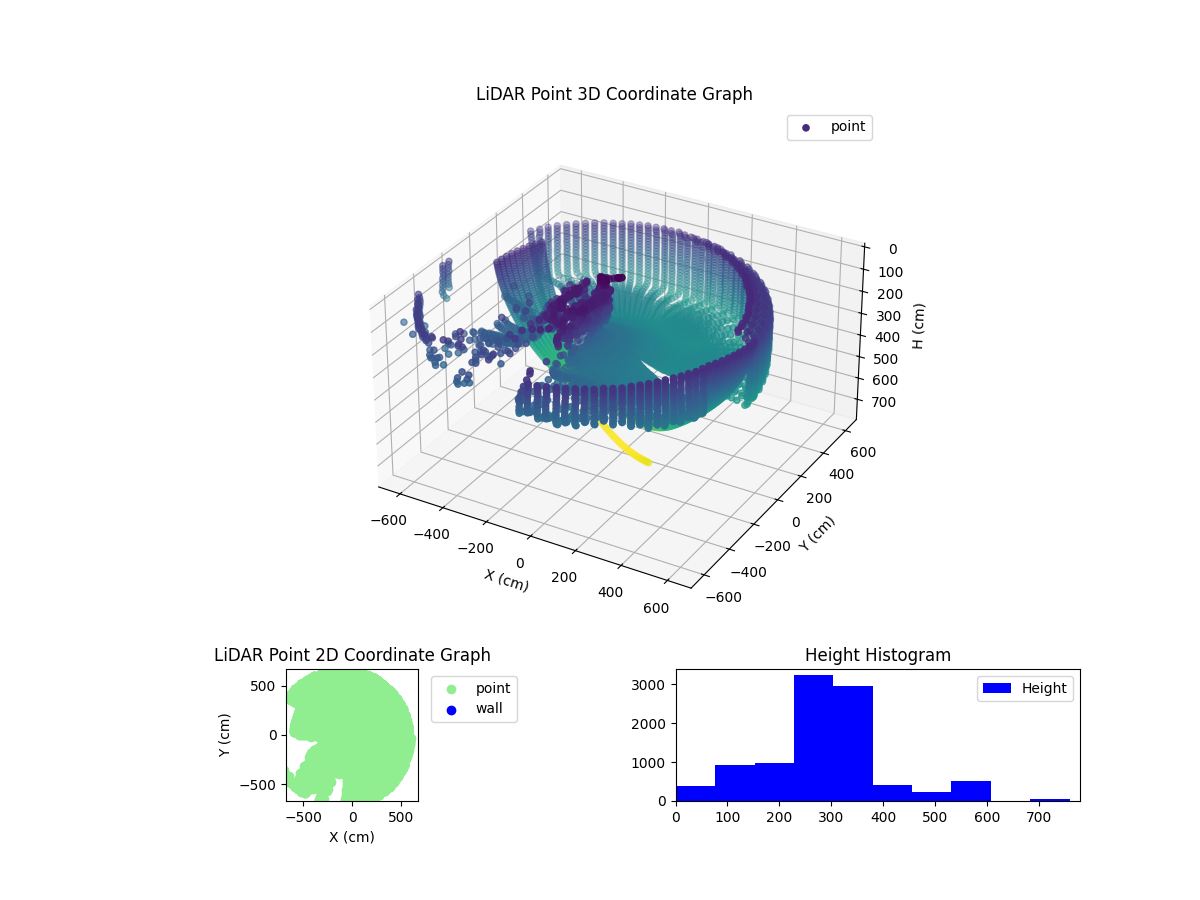 3D Plot