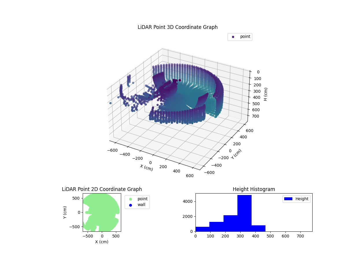 3D Plot