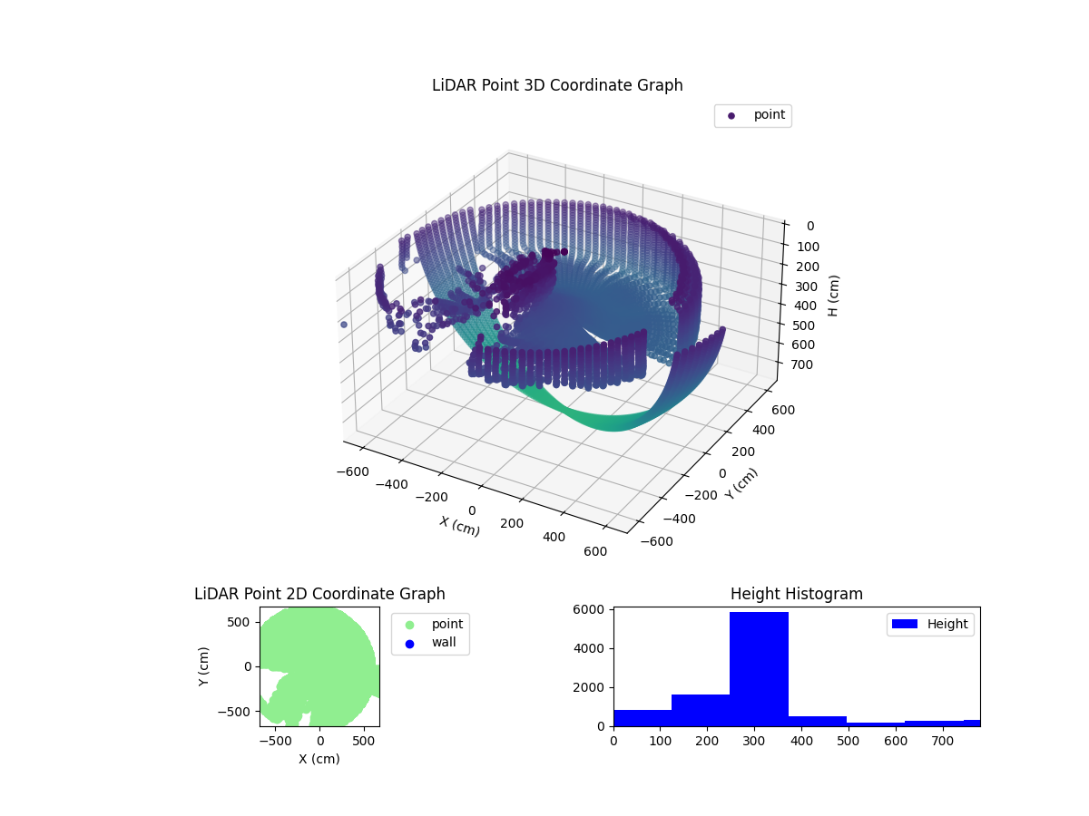 3D Plot