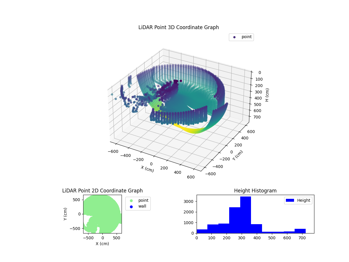 3D Plot