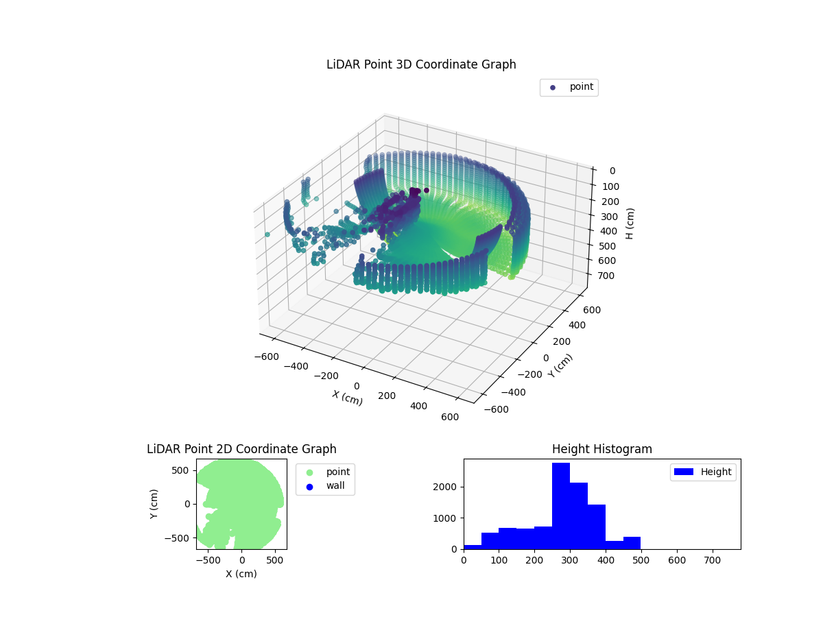3D Plot
