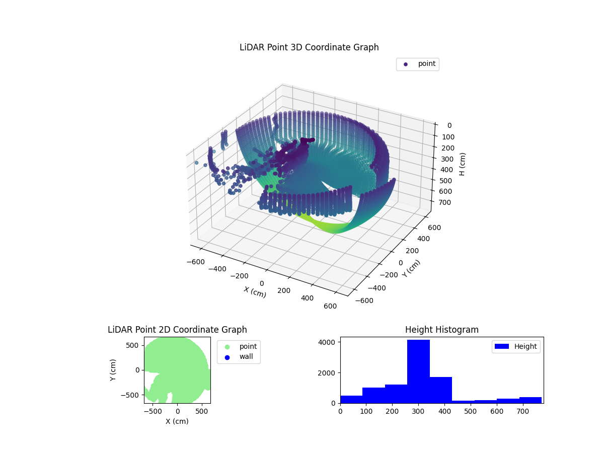 3D Plot
