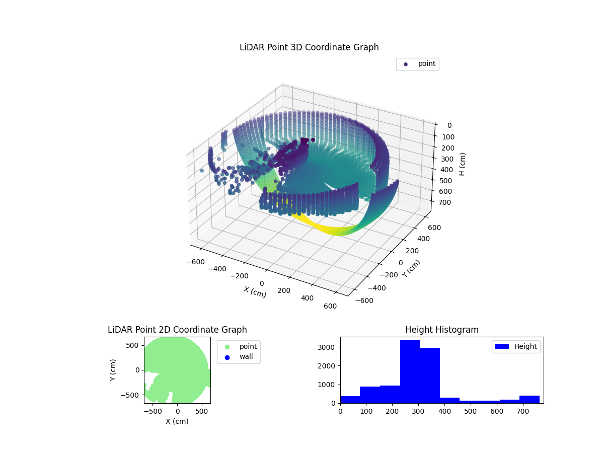 3D Plot