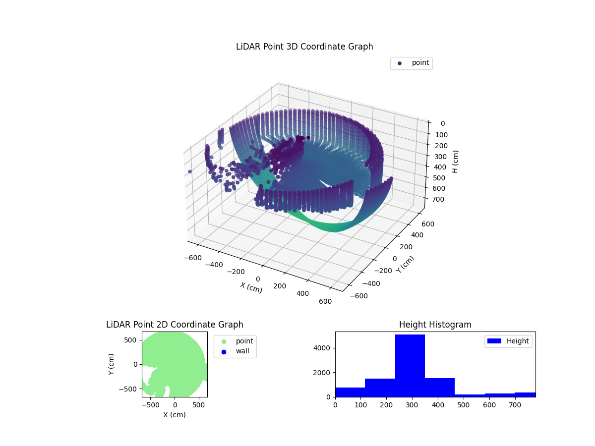 3D Plot