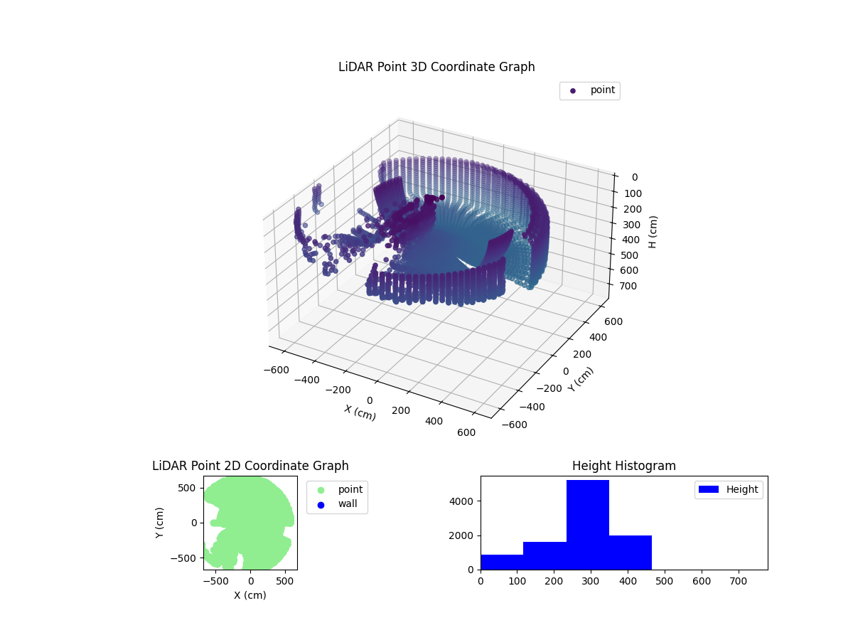 3D Plot