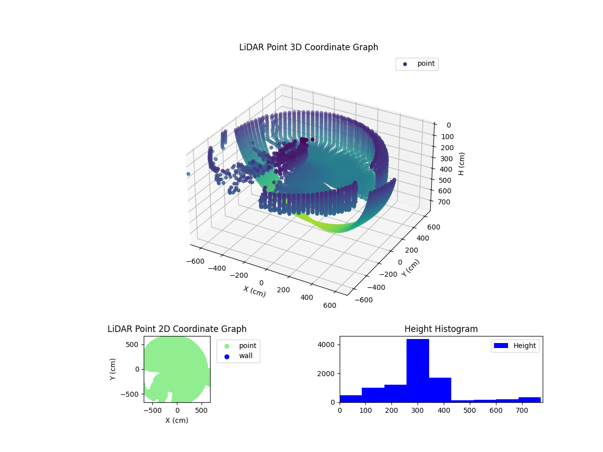 3D Plot