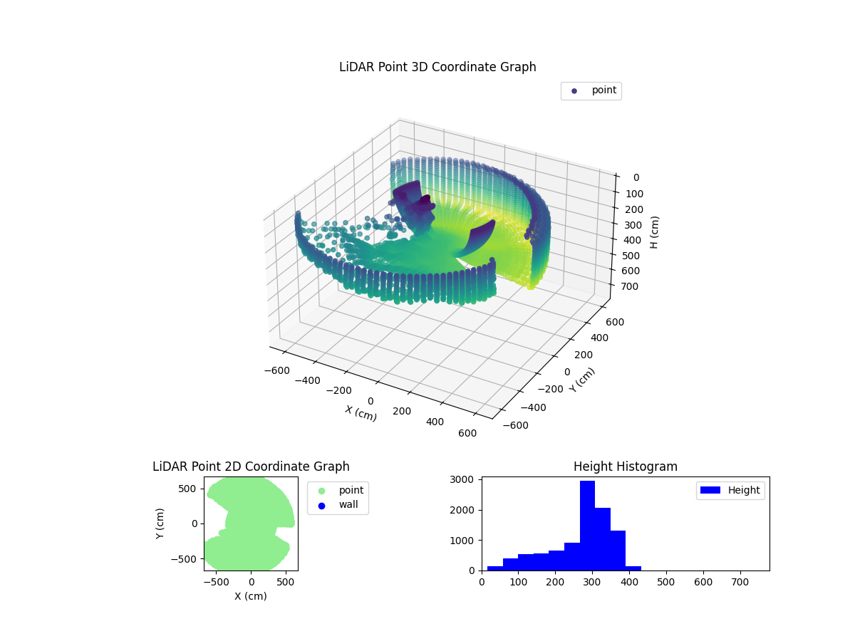 3D Plot