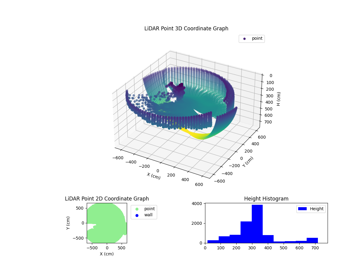 3D Plot
