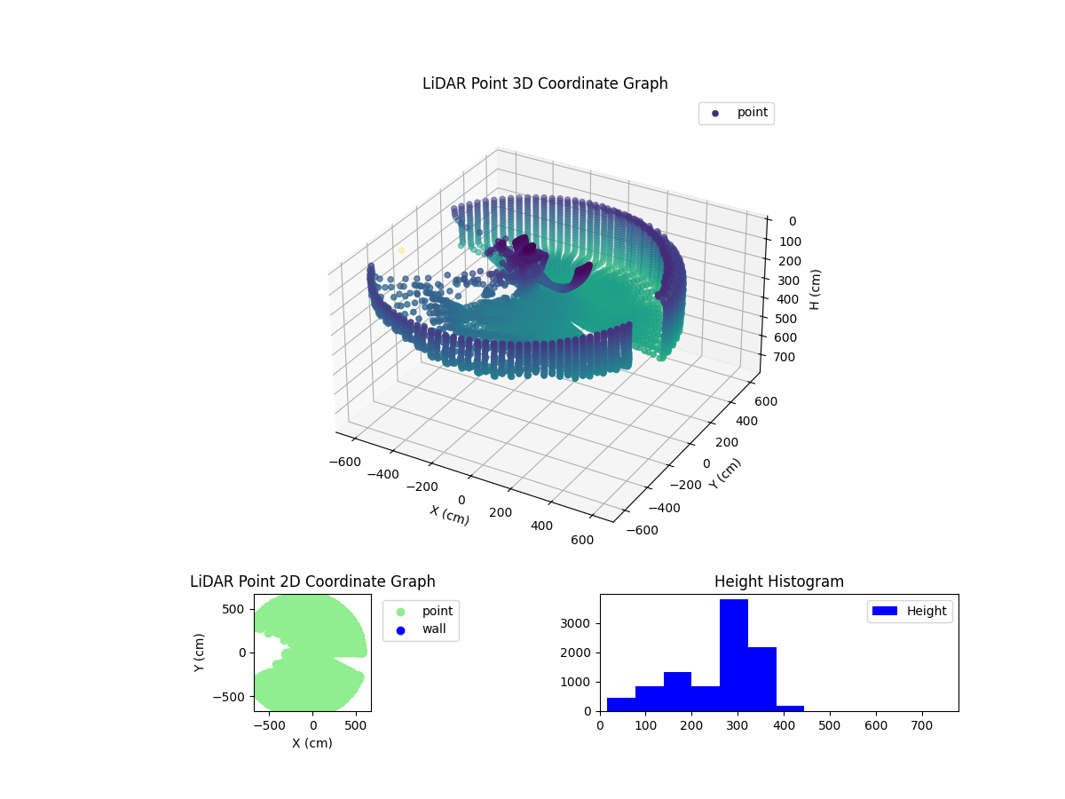 3D Plot