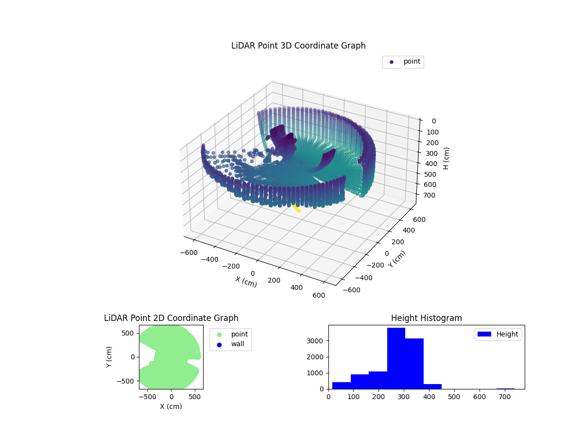 3D Plot