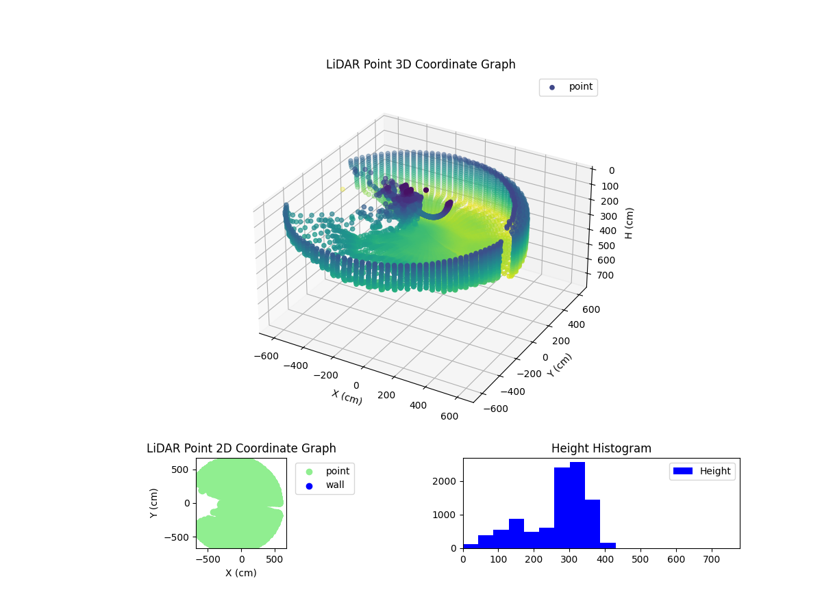 3D Plot